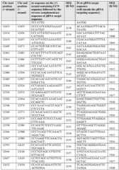 Figure imgf000126_0001