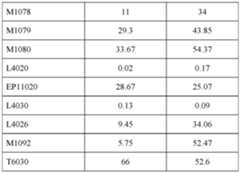Figure imgf000227_0001