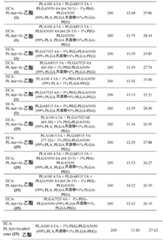 Figure BDA0002537542900001591