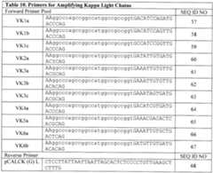Figure imgf000234_0001