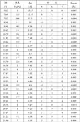 Figure BDA00001955603700061