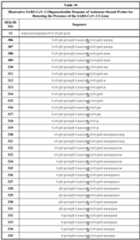 Figure imgf000059_0001