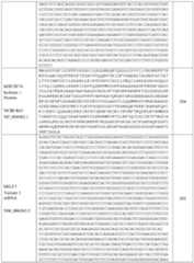 Figure imgf000203_0001