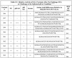 Figure imgf000062_0001