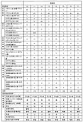 Figure 0007535886000002