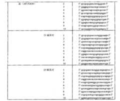 Figure G2009101154788D00121