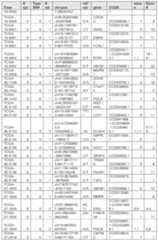 Figure imgf000299_0001