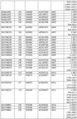 Figure imgf000294_0001