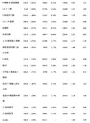 Figure 108143721-A0202-12-0077-27