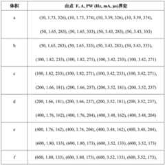 Figure BDA0003445975150000411