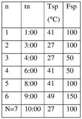 Figure imgf000020_0001
