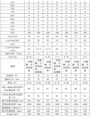 Figure BDA0002987887610000421