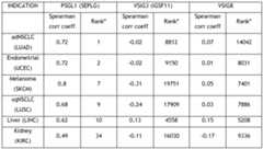 Figure imgf000141_0001