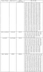 Figure imgf000117_0001