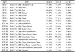 Figure BDA0002996517440000091