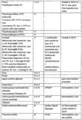 Figure imgf000066_0001