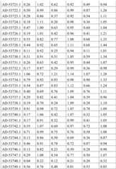 Figure BDA0001578122210002271