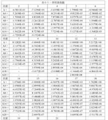 Figure 109116712-A0305-02-0047-41