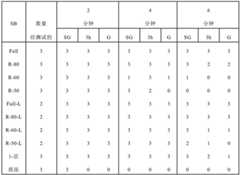 Figure BDA0001156389870000531