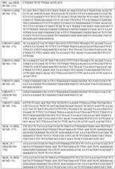 Figure imgf000138_0001