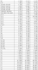 Figure BDA0001568583880000201