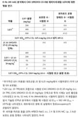 Figure 112016070154323-pct00112