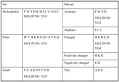 Figure imgf000292_0001