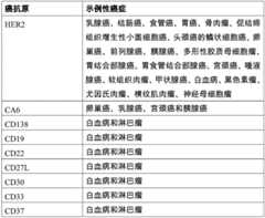 Figure BDA0002763179510000282