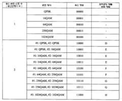 Figure 112020003352830-pat00229