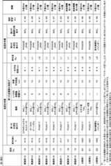 Figure JPOXMLDOC01-appb-T000003