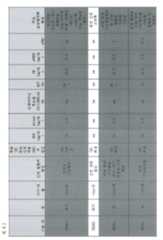 Figure 112021023055136-pat00003