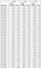 Figure imgf000385_0001