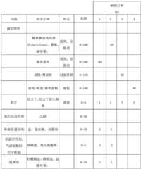 Figure GDA0001392226970000071