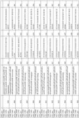 Figure imgf000130_0001