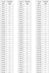 Figure BDA0001412716210004351