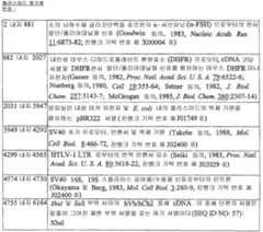 Figure 112005012020318-pct00013