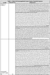 Figure imgf000174_0001