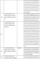 Figure imgf000118_0001