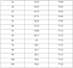 Figure BDA0003982413620000111