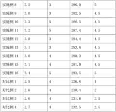 Figure BDA0003090134000000141