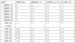 Figure BDA0001966754020000041