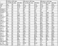 Figure imgf000164_0002