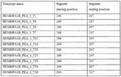 Figure imgf000213_0002