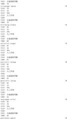 Figure IDA0002976854360000261