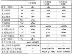 Figure BDA0003066404750000472