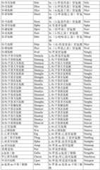 Figure BDA0002939076220001381