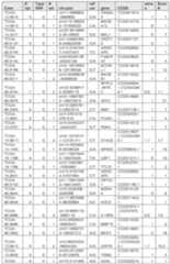 Figure imgf000123_0001