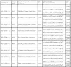 Figure imgf000145_0001