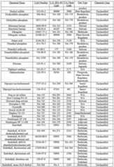 Figure imgf000175_0001