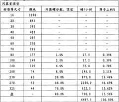 Figure C200480035206D00231